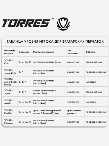   TORRES Pro Gel, FG0523101  4